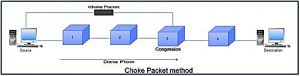Choke packet method